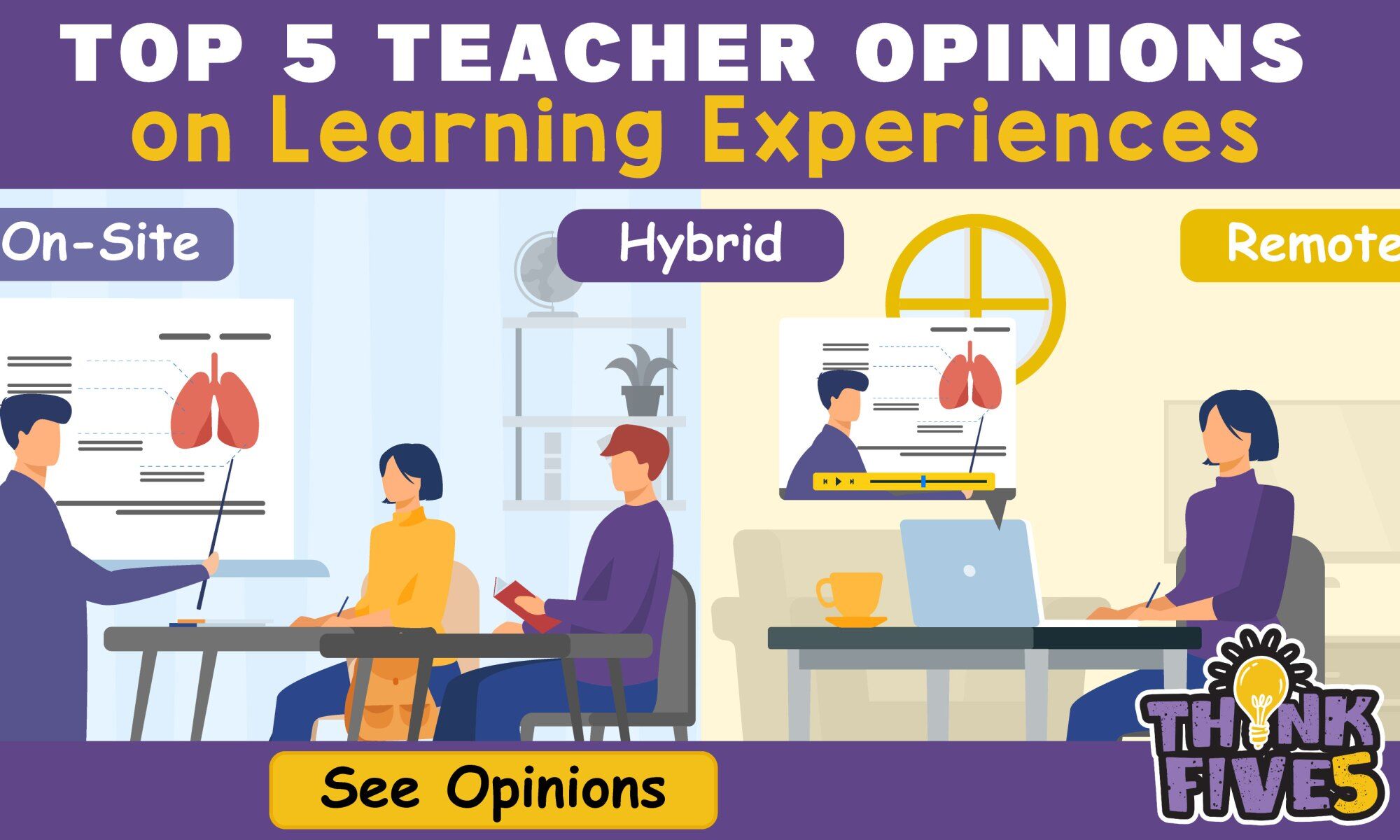 Top 5 Teacher Opinions On Remote, Hybrid And On-site Learning - ThinkFives